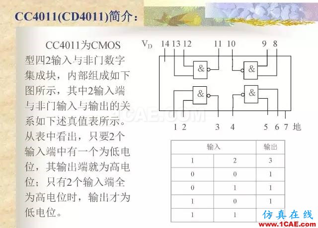 最全面的電子元器件基礎(chǔ)知識(shí)（324頁(yè)）ansys hfss圖片312