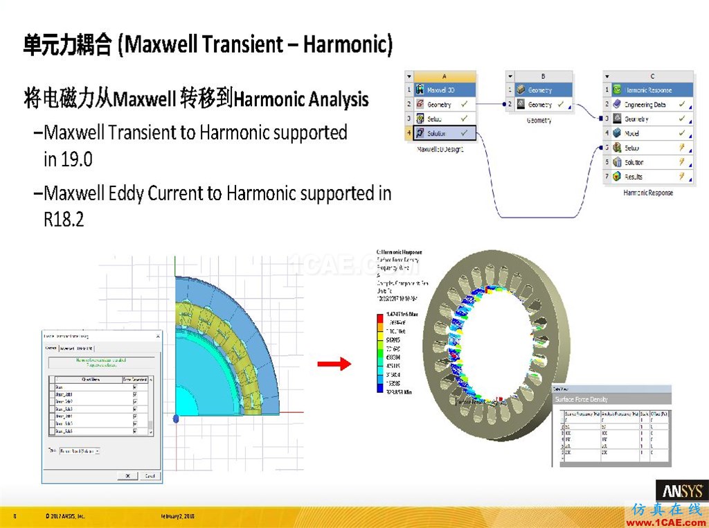 ANSYS19.0新功能 | 結(jié)構(gòu)功能詳解ansys圖片8