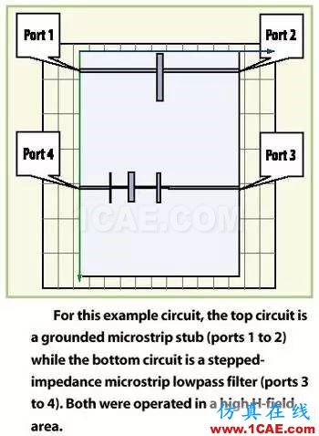 屏蔽的微波PCB的共振預測ansys hfss圖片2