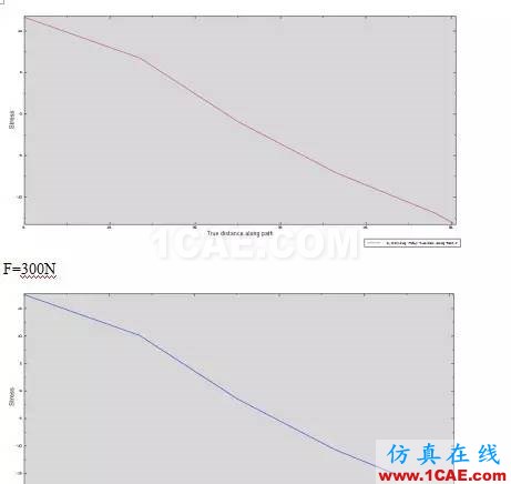 abaqus有限元建模小例子abaqus有限元仿真圖片11