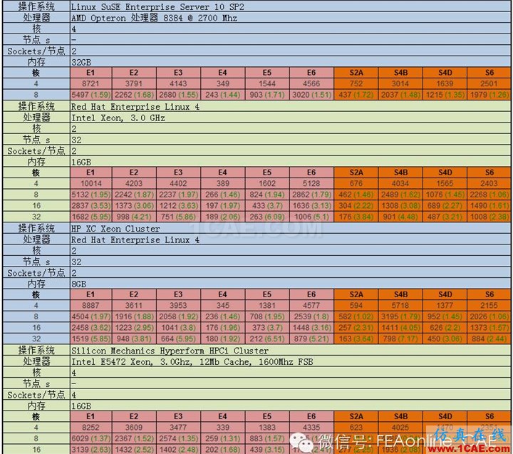 ABAQUS并行計(jì)算到底有多強(qiáng)大？abaqus有限元培訓(xùn)教程圖片6