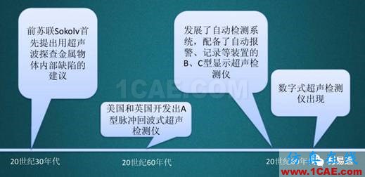 一文看懂金屬材料無損檢測（附標準匯總及原文下載鏈接）機械設計圖片4