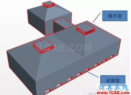 【微信講堂】CFD在建筑環(huán)境領(lǐng)域的實踐與研究（綠建之窗微信群15年2月5日綠建之窗第27期講座）fluent分析案例圖片13