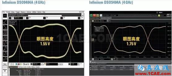 老司機談示波器本底噪聲對眼圖的影響ansysem學(xué)習資料圖片4