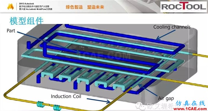 Moldflow 重大福利 快來領(lǐng)?。。。?高峰論壇演講PPT之六moldflow結(jié)果圖片18