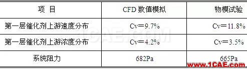 CFD與工業(yè)煙塵凈化和霧霾的關(guān)系，CFD創(chuàng)新應(yīng)用fluent結(jié)果圖片19