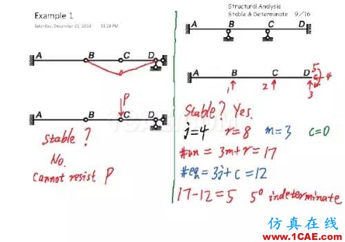 結(jié)構(gòu)分析：穩(wěn)定與靜定判斷cae-fea-theory圖片8