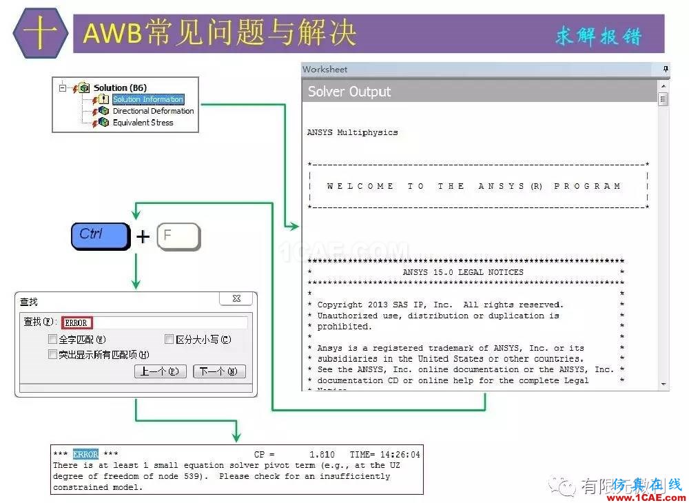 【有限元培訓四】ANSYS-Workbench結構靜力分析&模態(tài)分析ansys workbanch圖片86