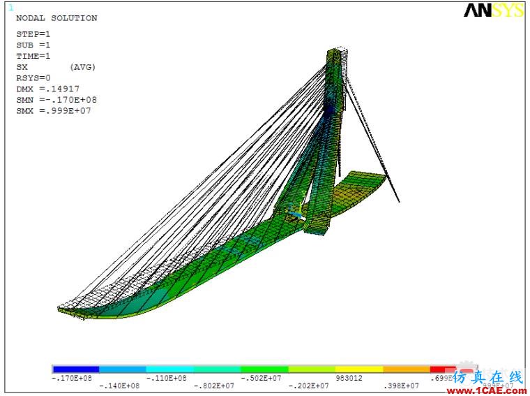 某斜拉橋ANSYS仿真分析實(shí)例ansys分析案例圖片14