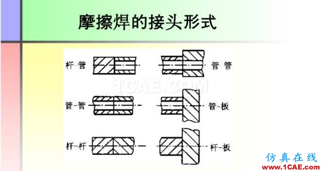 100張PPT，講述大學(xué)四年的焊接工藝知識(shí)，讓你秒變專家機(jī)械設(shè)計(jì)資料圖片40