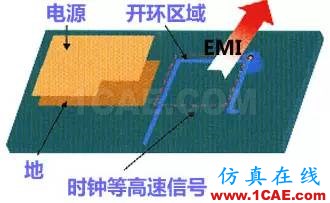 高速PCB設計EMI之九大規(guī)則ansysem仿真分析圖片3