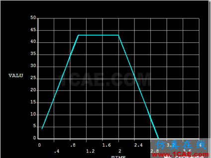 聯(lián)合ANSYS WORKBENCH和經(jīng)典界面進行后處理ansys workbanch圖片21