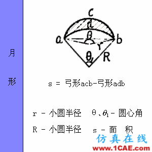 快接收，工程常用的各種圖形計算公式都在這了！AutoCAD仿真分析圖片27