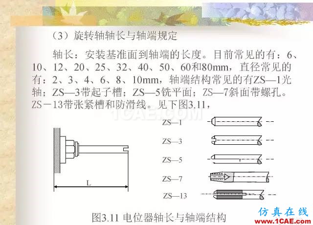 最全面的電子元器件基礎(chǔ)知識(shí)（324頁(yè)）HFSS仿真分析圖片66