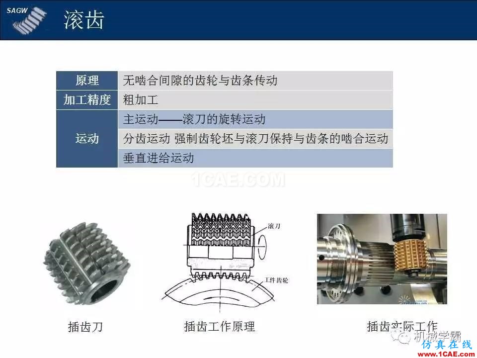 高品質(zhì)齒輪的制造，從設(shè)計(jì)加工到質(zhì)檢測(cè)試全過(guò)程，看著好爽！機(jī)械設(shè)計(jì)技術(shù)圖片2