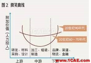 『行業(yè)資訊』中國制造業(yè)轉(zhuǎn)型的十個(gè)方向（深度好文）圖片3