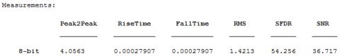 MATLAB-使用信號處理工具箱分析PicoScope 數(shù)據(jù)