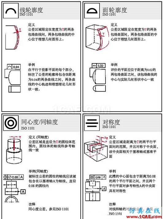 動(dòng)畫(huà)版演示形位公差，這下容易理解了AutoCAD培訓(xùn)教程圖片3