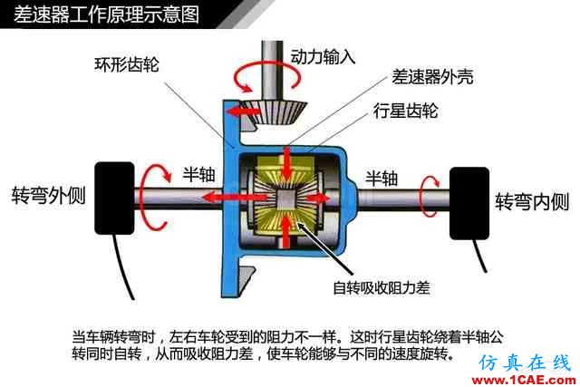 史上最全超高清汽車機械構造精美圖解，你絕對未曾見過！機械設計案例圖片44