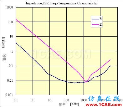 PCB課堂：電容選型與應(yīng)用知識大全ansysem學(xué)習(xí)資料圖片4