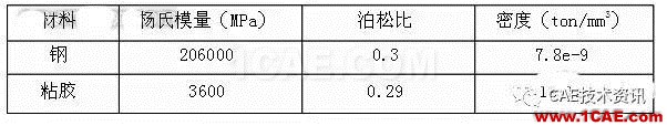 HyperWorks在汽車行李箱優(yōu)化中的應(yīng)用hypermesh技術(shù)圖片2