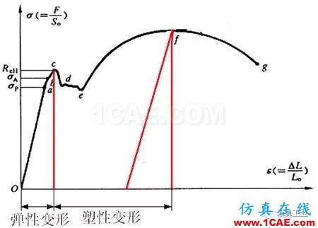 基于Autoform的汽車翼子板回彈補(bǔ)償方法研究autoform分析案例圖片2