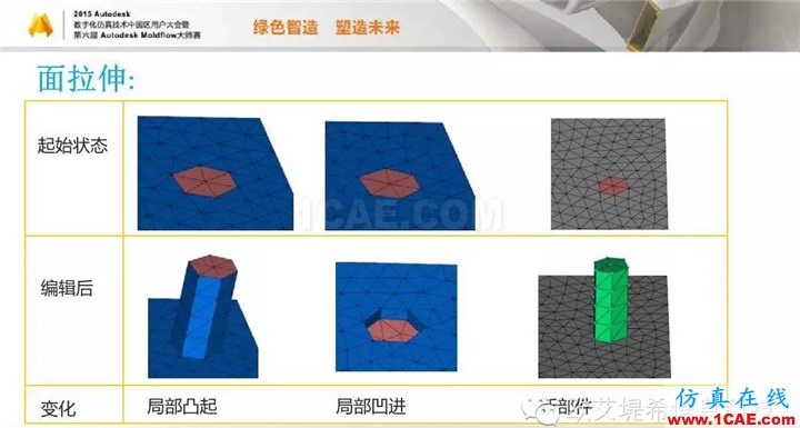 Moldflow 重大福利 快來領(lǐng)?。。。?高峰論壇演講PPT之二moldflow仿真分析圖片14