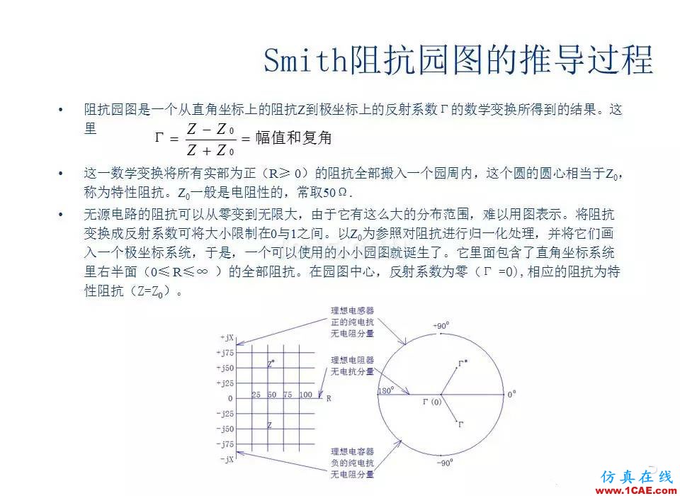 【收藏吧】非常詳細(xì)的射頻基礎(chǔ)知識(shí)精選HFSS分析案例圖片28