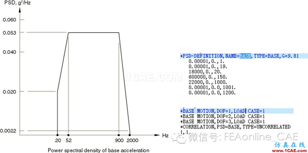 Fe-safe振動疲勞計(jì)算fe-Safe技術(shù)圖片2