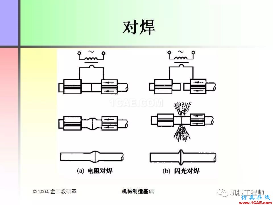 【專(zhuān)業(yè)積累】100頁(yè)P(yáng)PT，全面了解焊接工藝機(jī)械設(shè)計(jì)技術(shù)圖片42