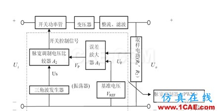 開(kāi)關(guān)電源系統(tǒng)熱分析與熱測(cè)量實(shí)驗(yàn)報(bào)告