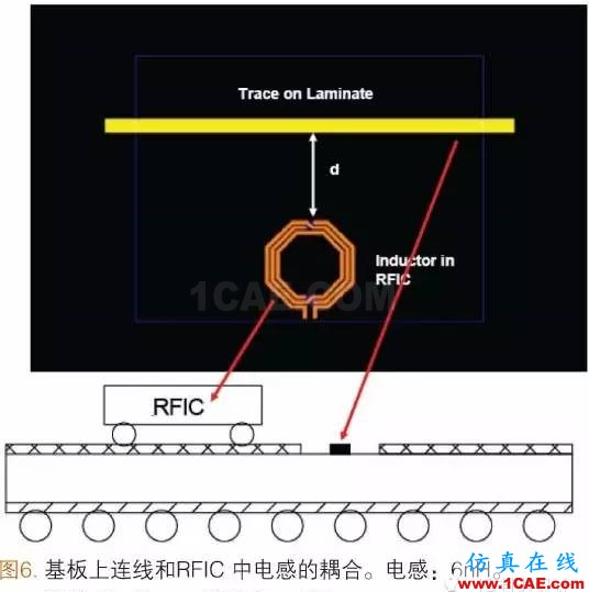 射頻封裝系統(tǒng)SIP（System In a Package）ADS電磁應用技術圖片6