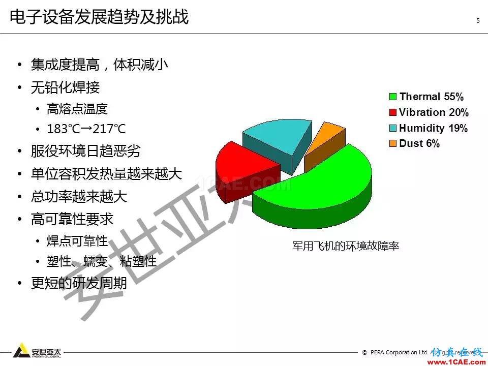 方案 | 電子設(shè)備仿真設(shè)計(jì)整體解決方案HFSS仿真分析圖片4