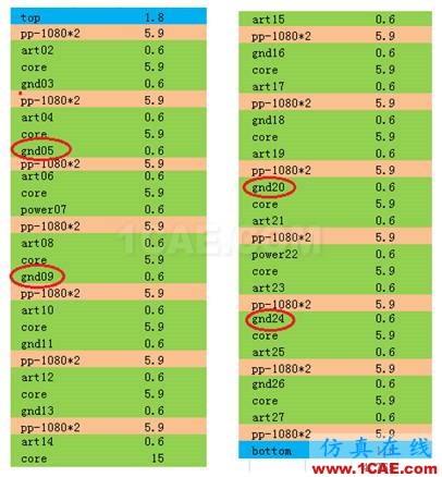 繼續(xù)來找茬之串擾案例分解（連載六）HFSS結(jié)果圖片1