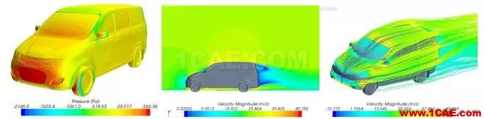 風(fēng)洞與空氣動力學(xué)剪不斷的關(guān)系fluent分析案例圖片29