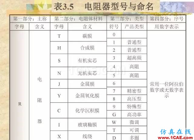 最全面的電子元器件基礎(chǔ)知識(shí)（324頁(yè)）HFSS分析圖片34