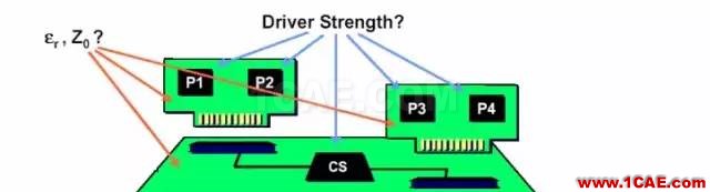 【科普基礎(chǔ)】串?dāng)_和反射能讓信號(hào)多不完整？ansys hfss圖片9