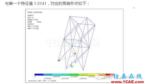 ANSYS對恒載兼活載的屈曲分析ansys培訓(xùn)的效果圖片8