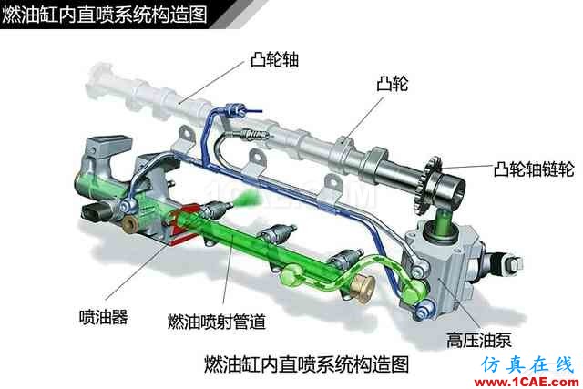 史上最全超高清汽車機械構造精美圖解，你絕對未曾見過！機械設計培訓圖片109