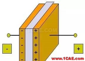 感知世界（三）：認(rèn)識(shí)電容HFSS培訓(xùn)課程圖片8