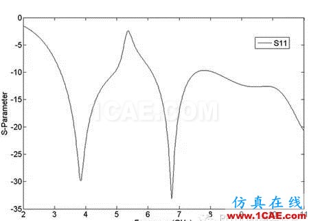 HFSS端口設(shè)置方案，一般人我不告訴他HFSS培訓(xùn)的效果圖片9