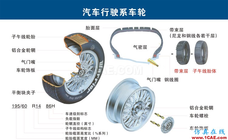 汽車上每個零件我都給你標清晰了，別再問我叫什么機械設計培訓圖片11