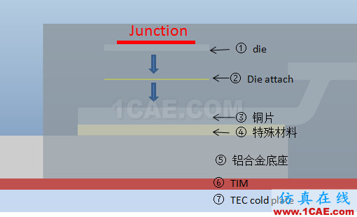 技術(shù)分享時(shí)間 | 芯片熱阻測(cè)量經(jīng)驗(yàn)總結(jié)HFSS結(jié)果圖片9