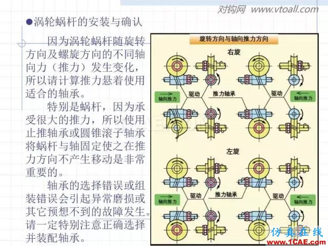 齒輪齒條的基本知識(shí)與應(yīng)用！115頁(yè)ppt值得細(xì)看！機(jī)械設(shè)計(jì)技術(shù)圖片98