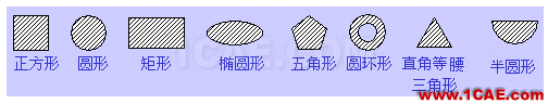 天線的特性及微帶天線的設計HFSS培訓課程圖片14