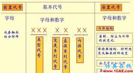 機械設計中有關軸承的幾個要點內容！機械設計資料圖片7