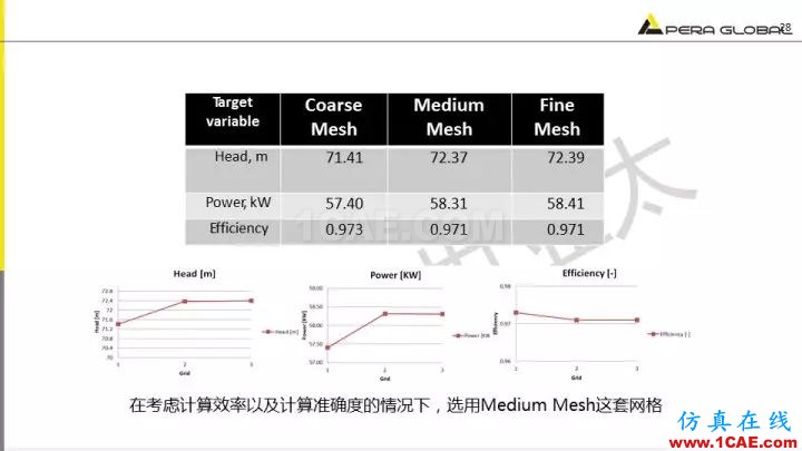 技術(shù)分享 | 泵水力設(shè)計及優(yōu)化仿真fluent分析圖片28