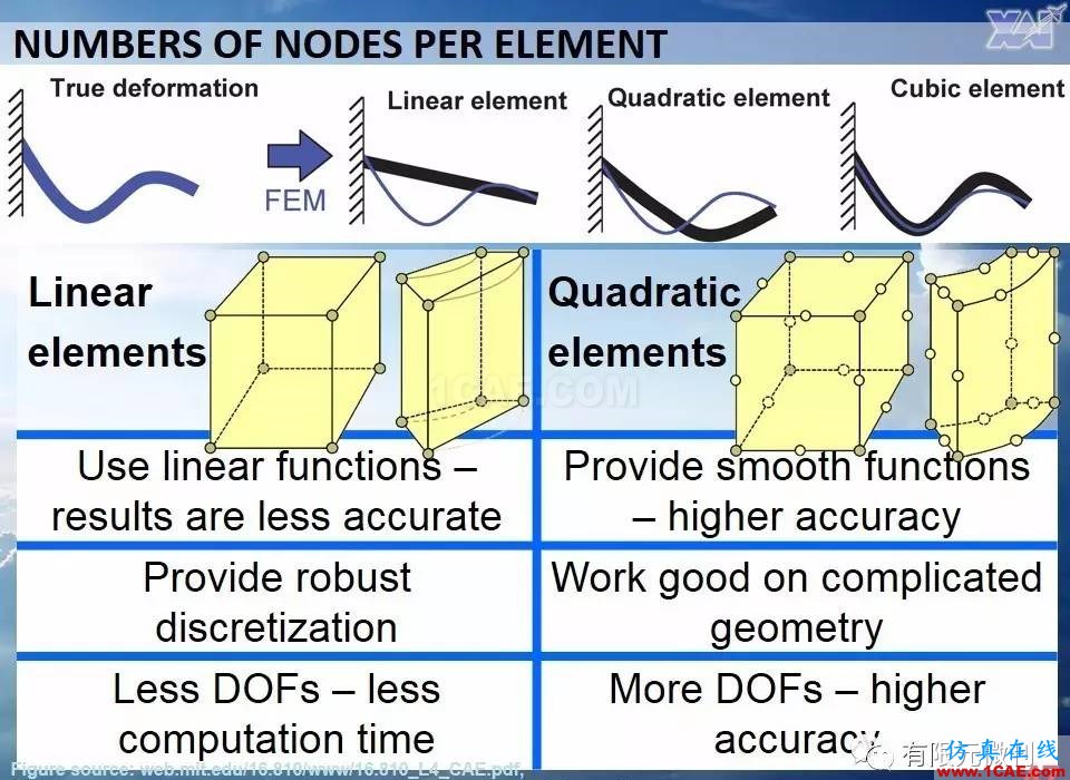 航空結(jié)構(gòu)分析（結(jié)構(gòu)力學(xué)）系列---7（有限元分析）ansys workbanch圖片47