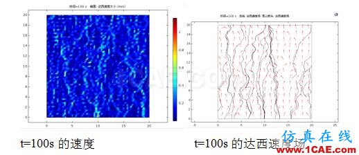 COMSOL仿真大賽來看看-仿真案例欣賞4ansys培訓(xùn)的效果圖片21