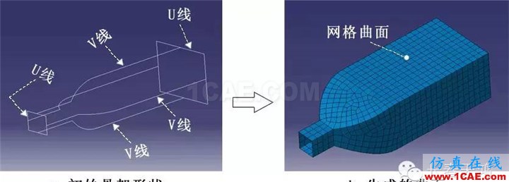 CATIA曲面造型方法Midas Civil分析圖片6